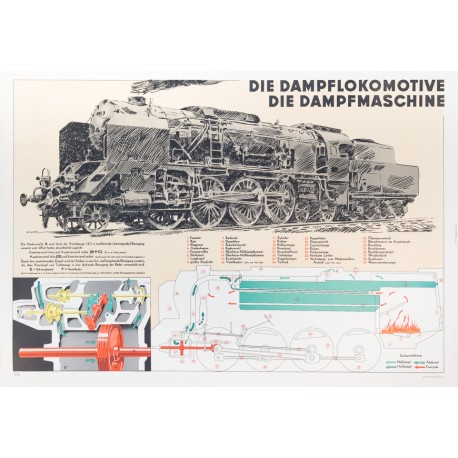 Die Dampflokomotive - Die Dampfmaschine