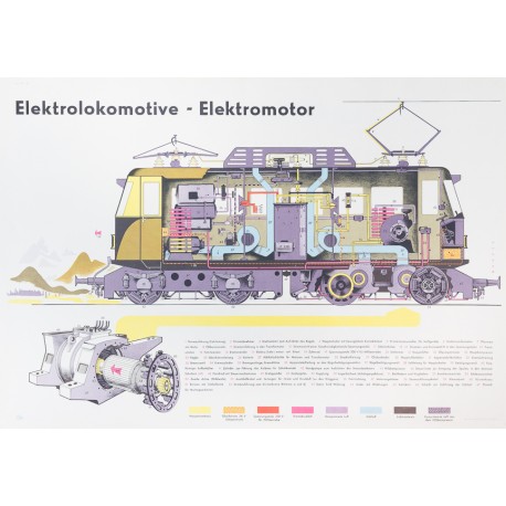 Elektrolokomotive - Der Elektromotor